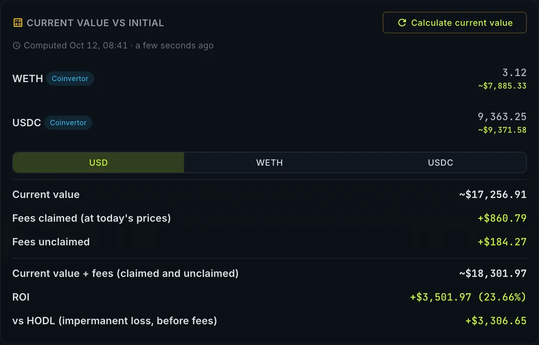 Position stats showing current value, fees, ROI and the comparison against holding